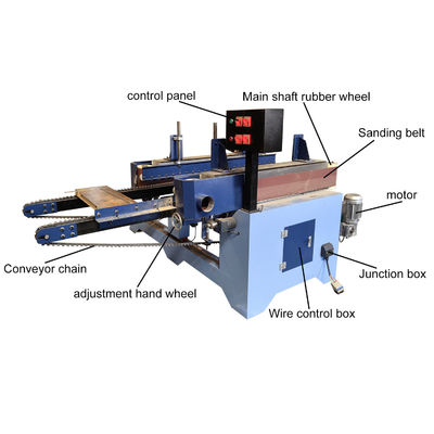 Volledig automatische P2S1500 houten deurzijpoetsmachine voor het schuurpoelen