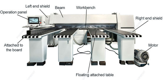 Machine voor het snijden van panelen en houtbewerking met automatische precisiefunctie