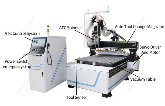 3PH 60Hz PM1325 ATC CNC Houten Router Voor MDF Snijden Houten Meubels Kas Door Maken