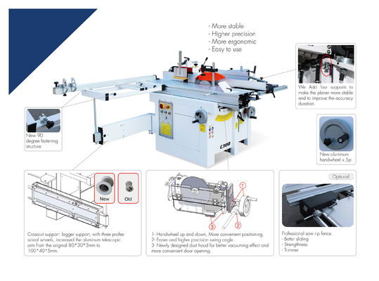 Sachtrotatiesnelheden 2000/3100/4400/7000 t/m voor C300 combinatiemachine voor houtbewerking